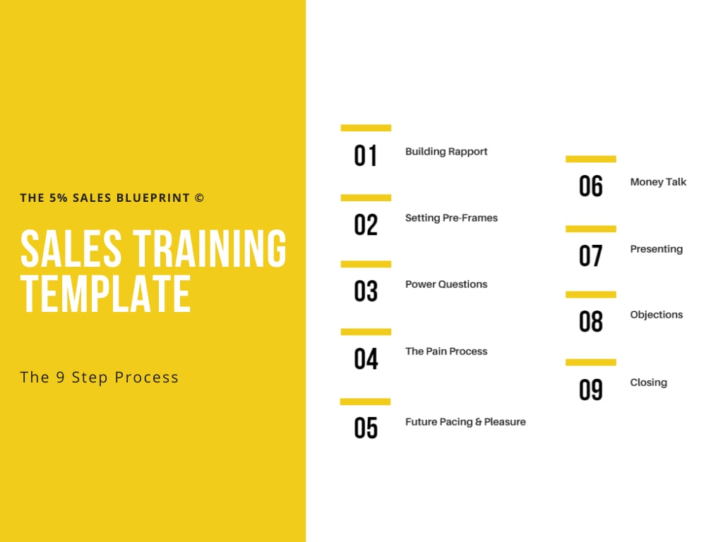 Our Sales Training Template A Detailed Guide The 5 Institute